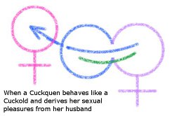 Cuckquean as a Cuckold